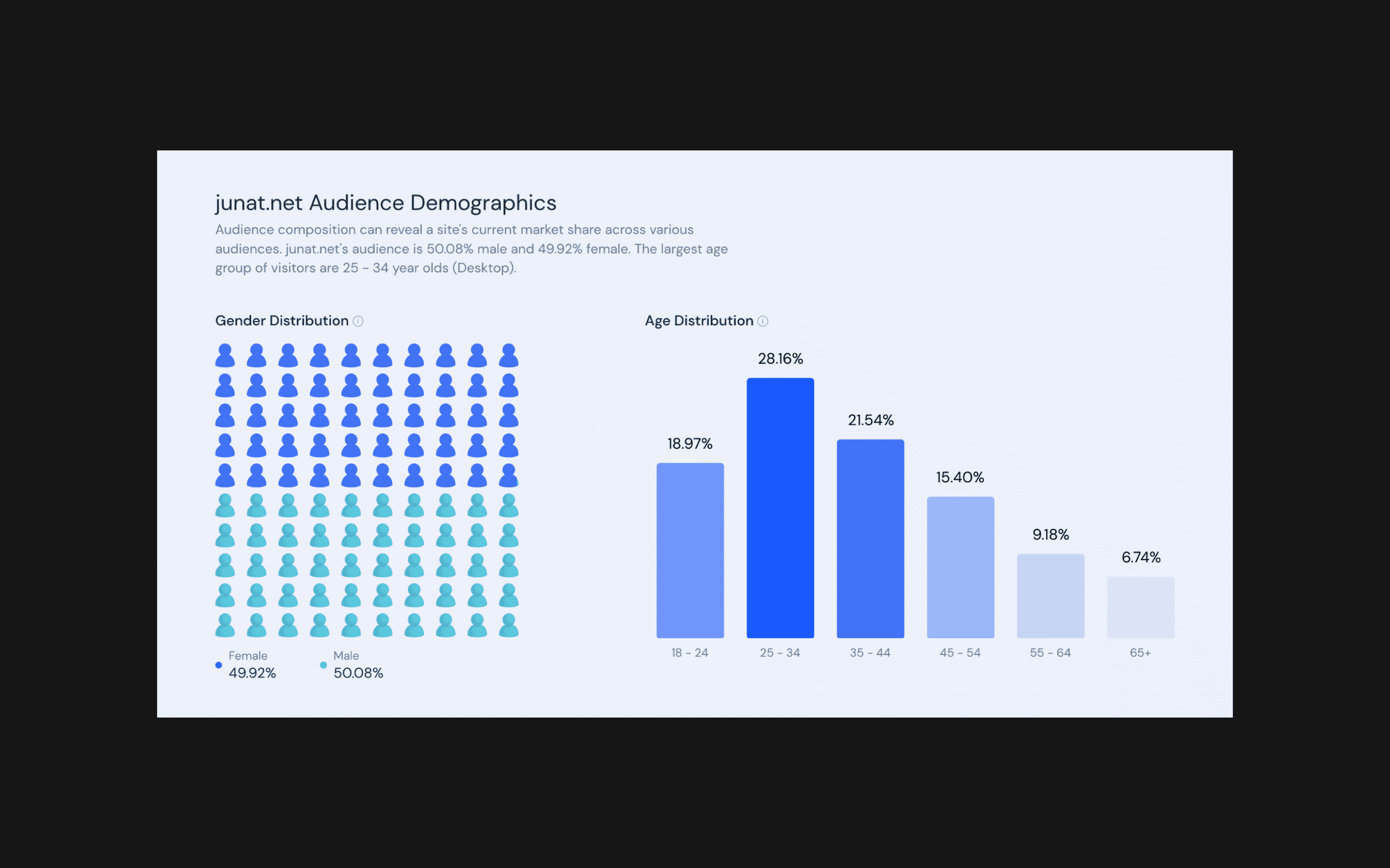 Junat.net audience composition reference for campaign planning