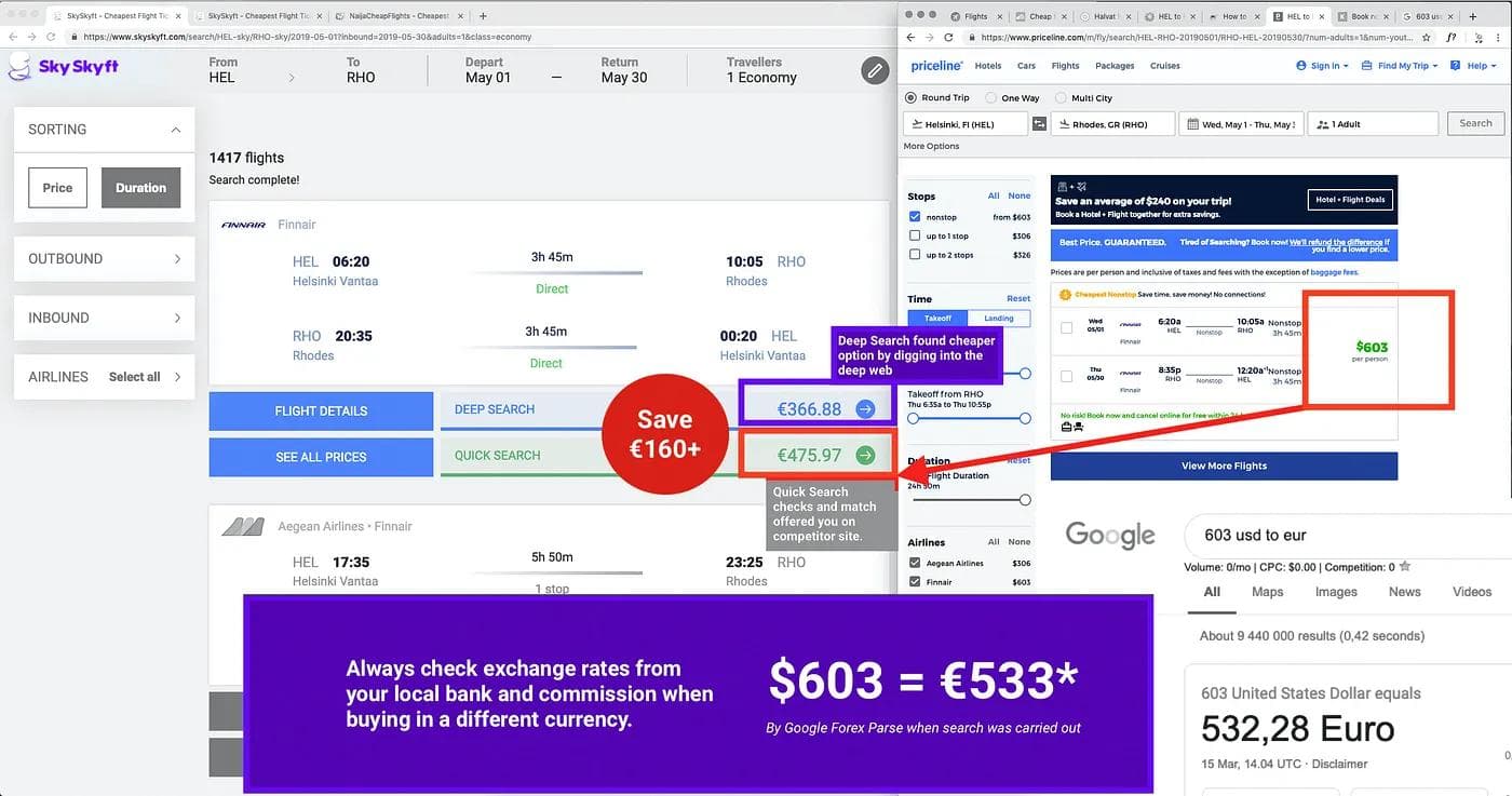 Historisk jämförelse mellan SkySkyft och Priceline med valutakursinformation