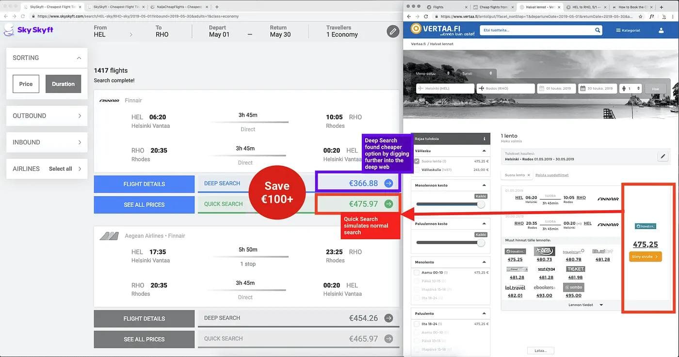 Historisk jämförelse mellan SkySkyft Deep Search och Vertaa 2019
